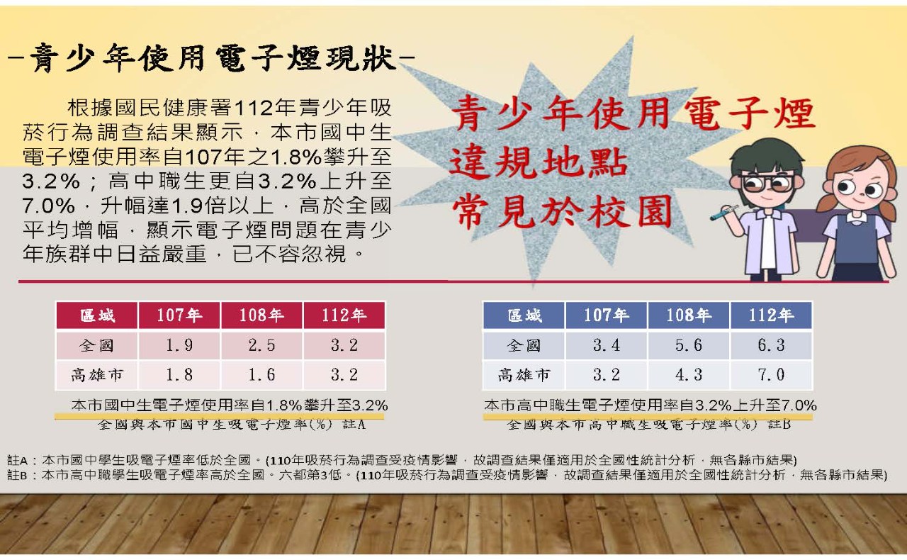 校網宣導